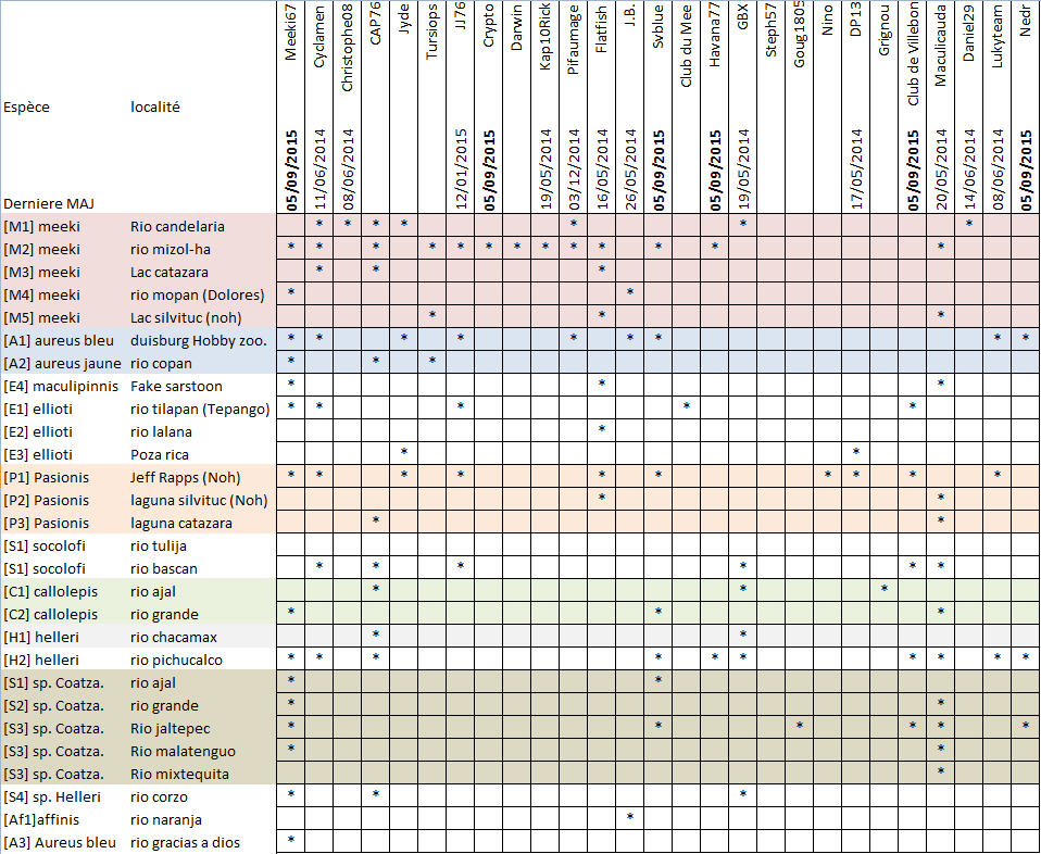 Tableau_Thorichthys